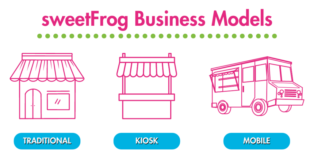 sweetFrog Business Models